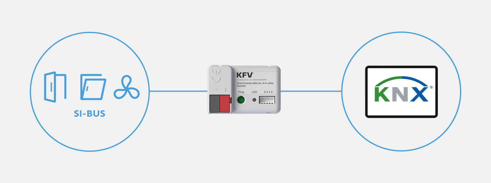 SIEGENIA KNX-gateway-overzicht Integratieopties